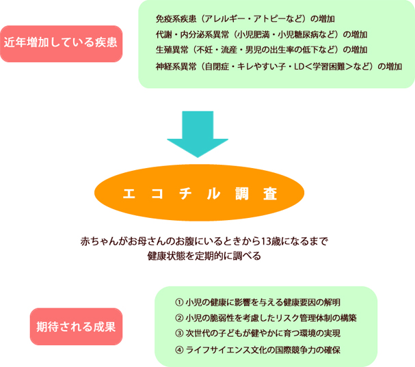 近年増加している疾患