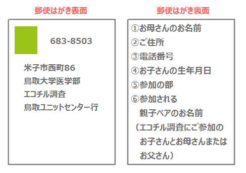 はがき記入例(通常)