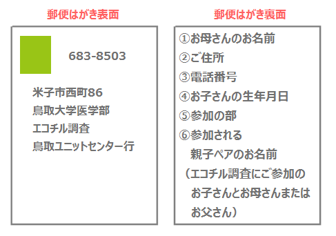 はがき記入例（通常）