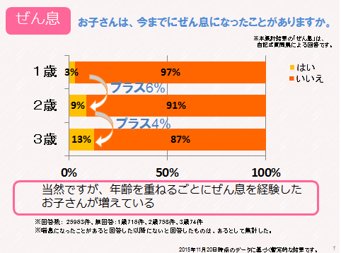 シンポジウム①