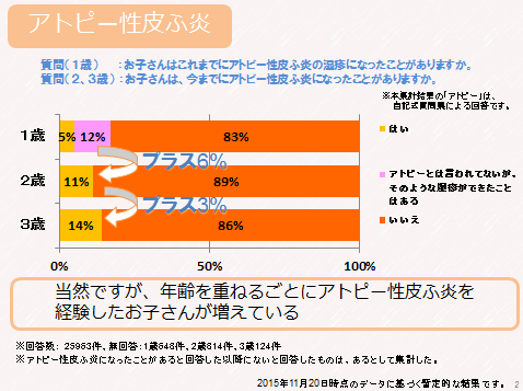シンポジウム②