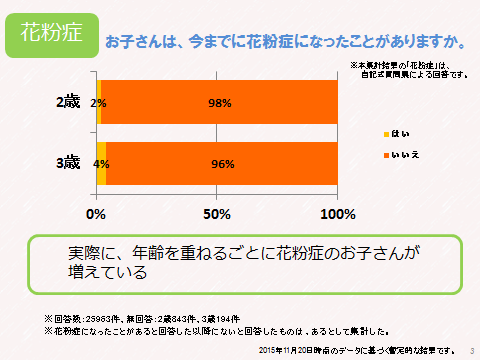 シンポジウム③
