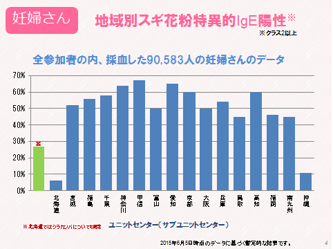 シンポジウム④