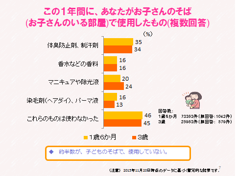 シンポジウム⑦