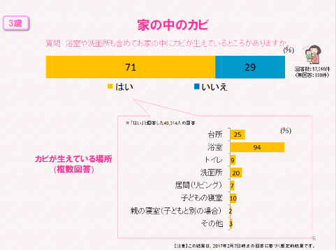 第6回シンポジウム6-1