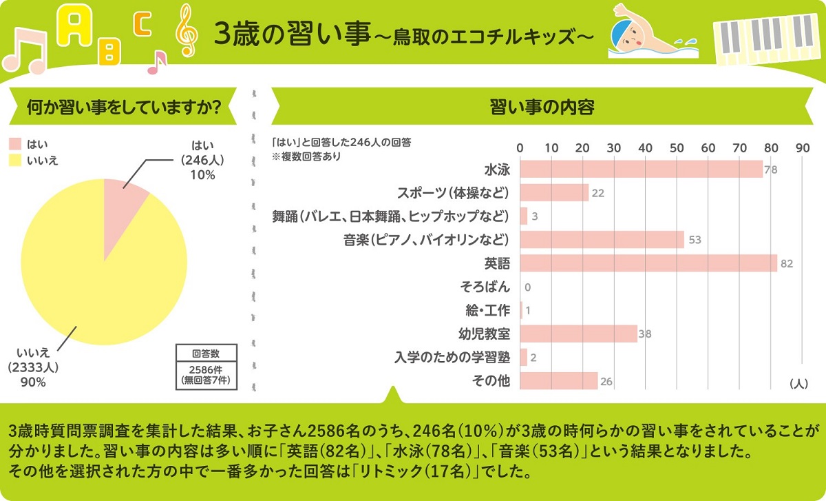 3歳の習い事(縮小)