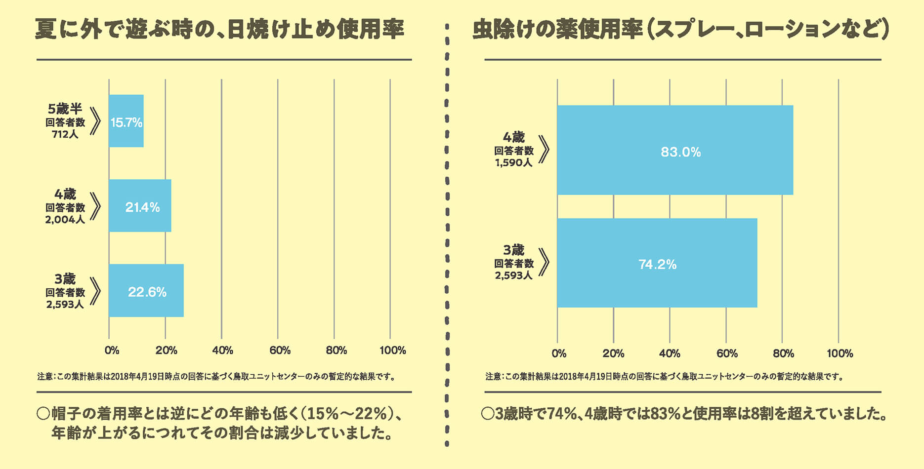 日焼け止め使用率・虫除け使用率(縮小)