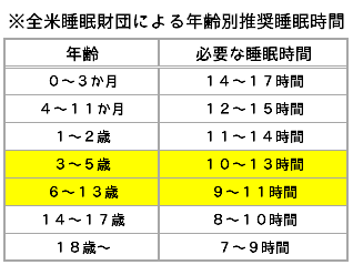 年齢別推奨睡眠時間（小サイズ）
