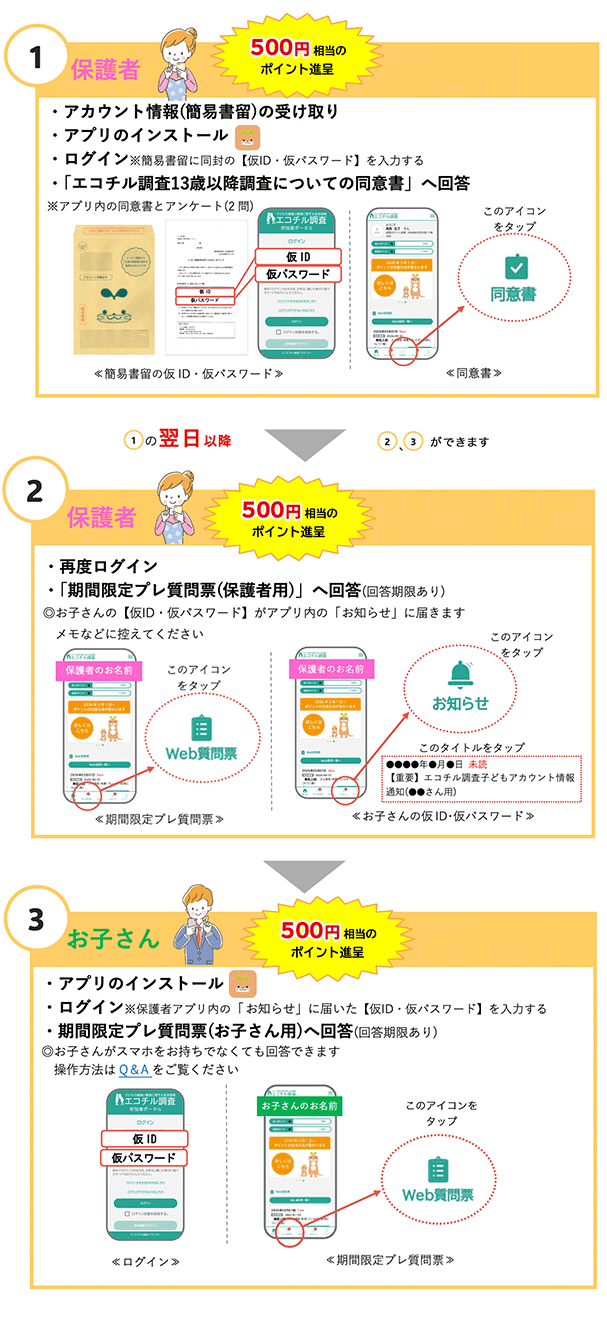 13歳以降調査開始までの流れ表